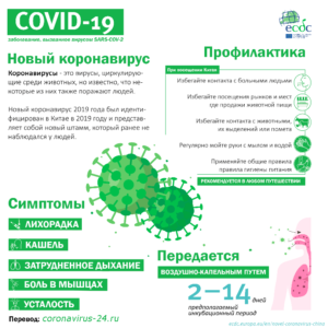 Coronavirus prevention