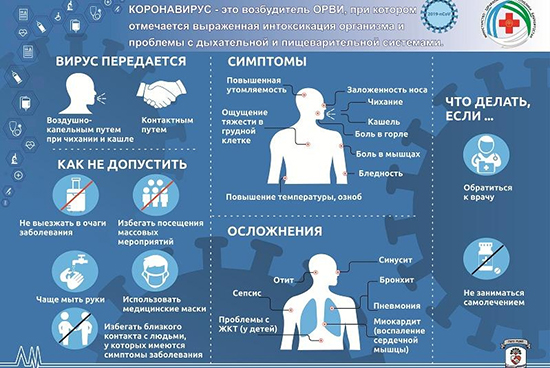 Features of the prevention of coronavirus in humans 2020